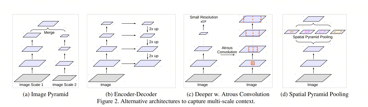 图像分割与embedding_深度学习_21