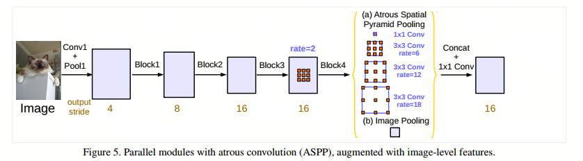 图像分割与embedding_深度学习_23