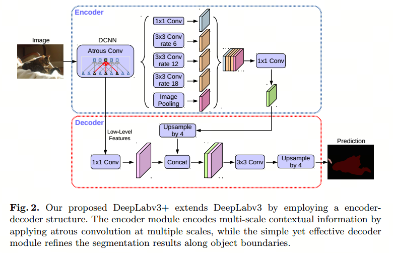 图像分割与embedding_计算机视觉_25