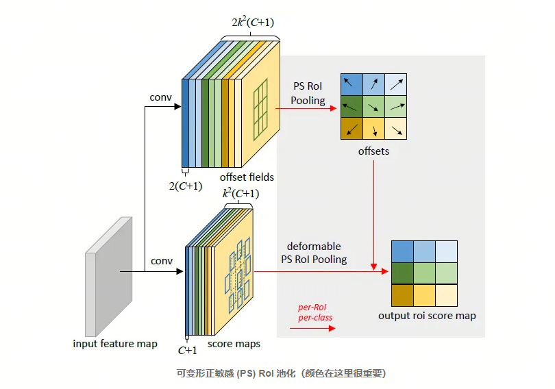 图像分割与embedding_计算机视觉_28