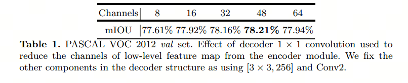 图像分割与embedding_深度学习_32