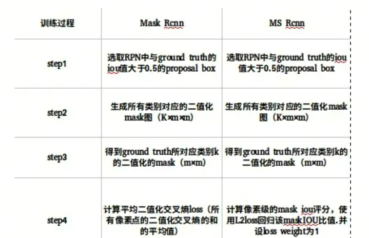 图像分割与embedding_人工智能_36