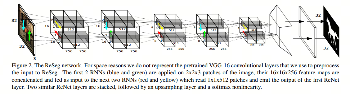 图像分割与embedding_深度学习_39