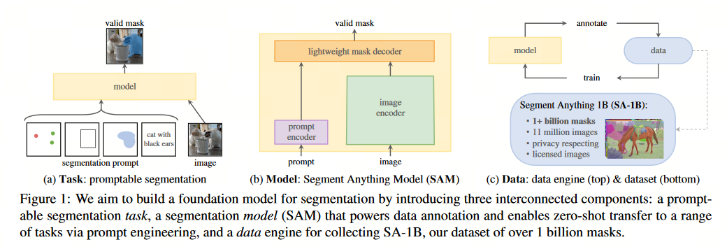 图像分割与embedding_人工智能_45