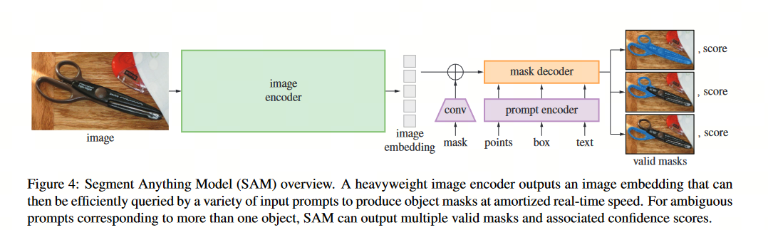 图像分割与embedding_计算机视觉_46