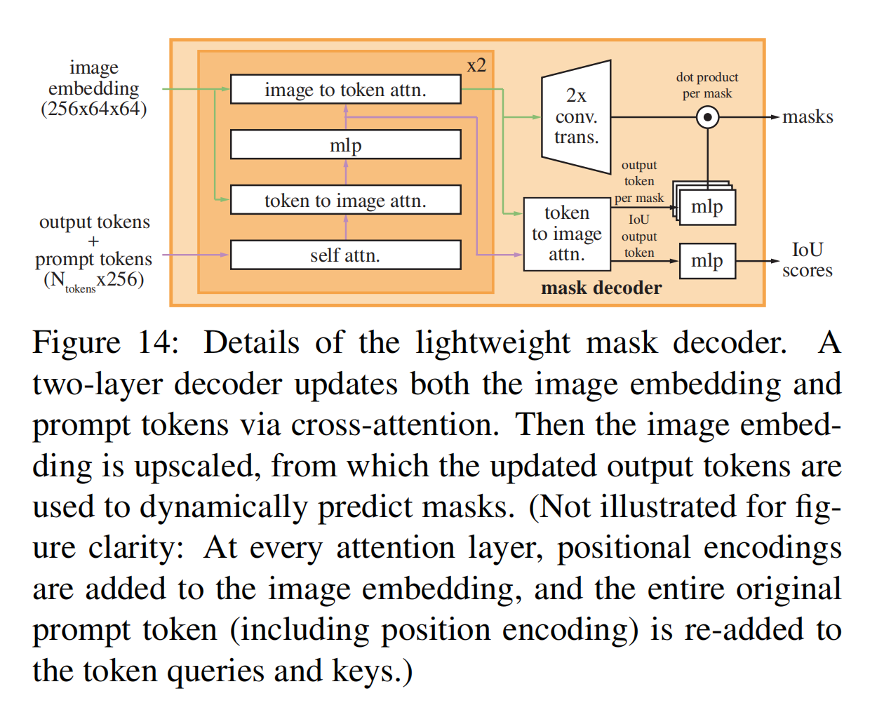 图像分割与embedding_深度学习_47