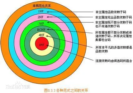 MySQL运维 sql_数据库