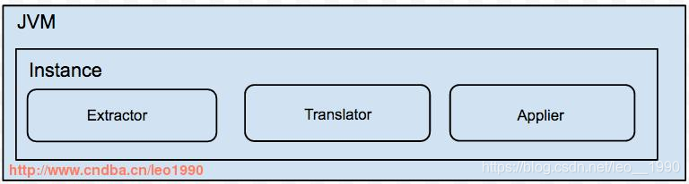 MySQL 建表语句转goldendb ddl_数据库_02