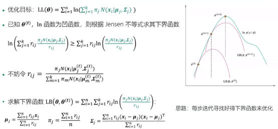 Java 如何通过聚簇算法抽稀大量poi点_聚类_13