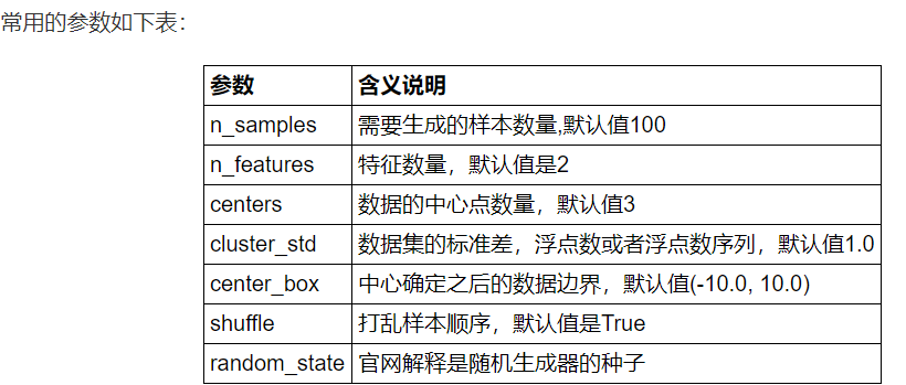 Java 如何通过聚簇算法抽稀大量poi点_样本均值_16