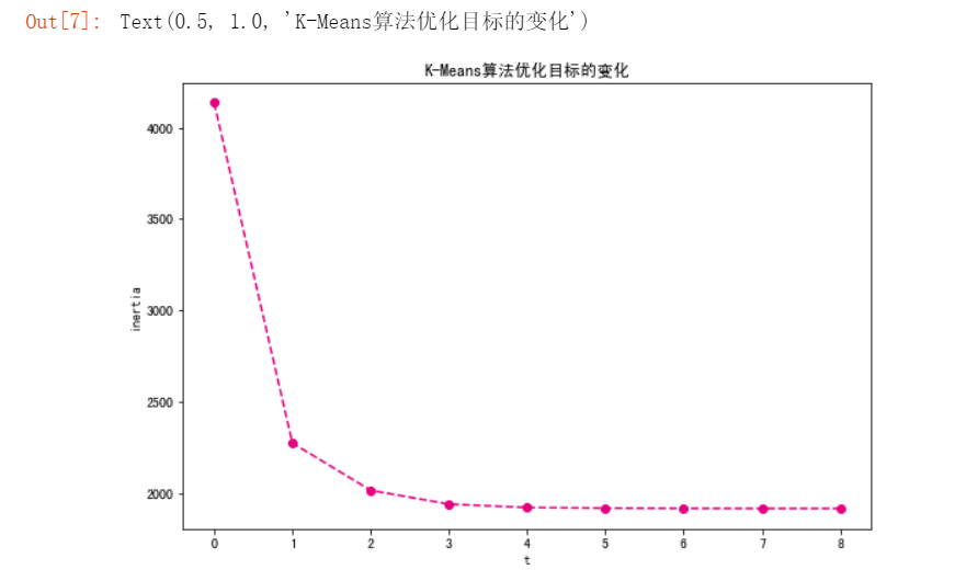 Java 如何通过聚簇算法抽稀大量poi点_数据集_22