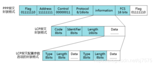 epdg网络架构_IP