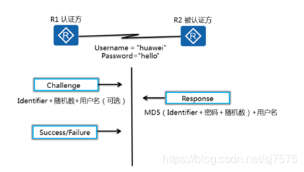 epdg网络架构_链路_04