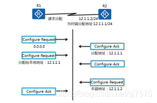 epdg网络架构_链路_05