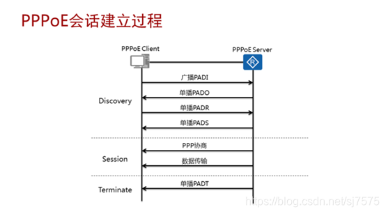 epdg网络架构_用户名_07