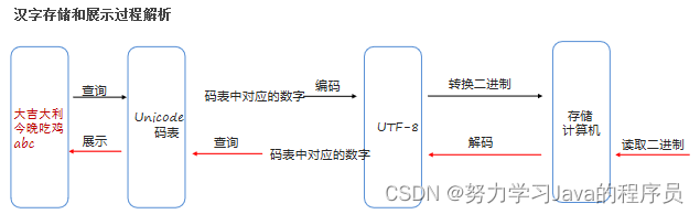 字符聚类算法_ico