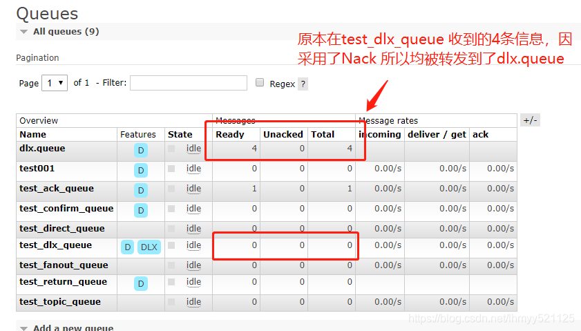 消息队列指针传递怎么传输_RabbitMQ TTL_03