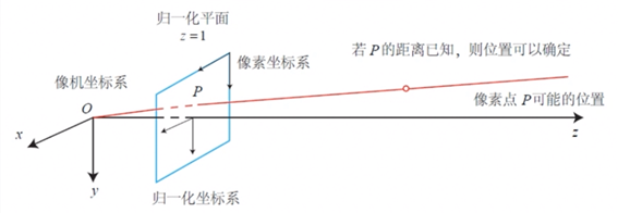 供深度学习项目实践的双目相机图片数据_针孔相机模型