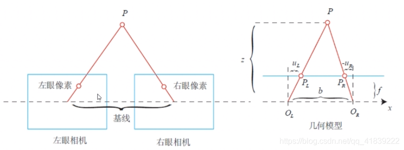 供深度学习项目实践的双目相机图片数据_供深度学习项目实践的双目相机图片数据_43