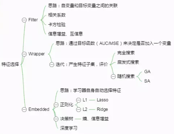 python线性回归系数显著性结果sklearn_过滤特征