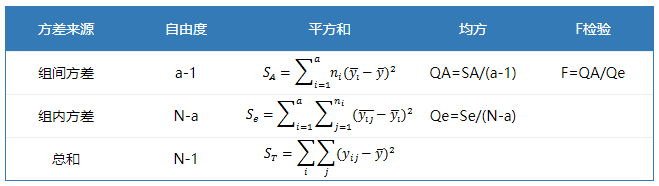 python线性回归系数显著性结果sklearn_过滤特征_03