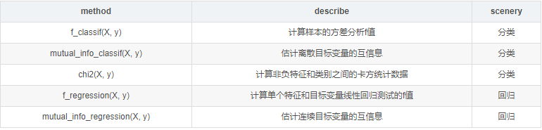 python线性回归系数显著性结果sklearn_卡方检验_05