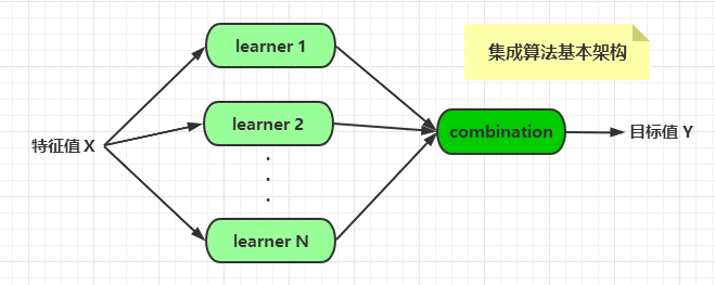 python机器学习 波士顿住房数据集 列名_adaboost算法