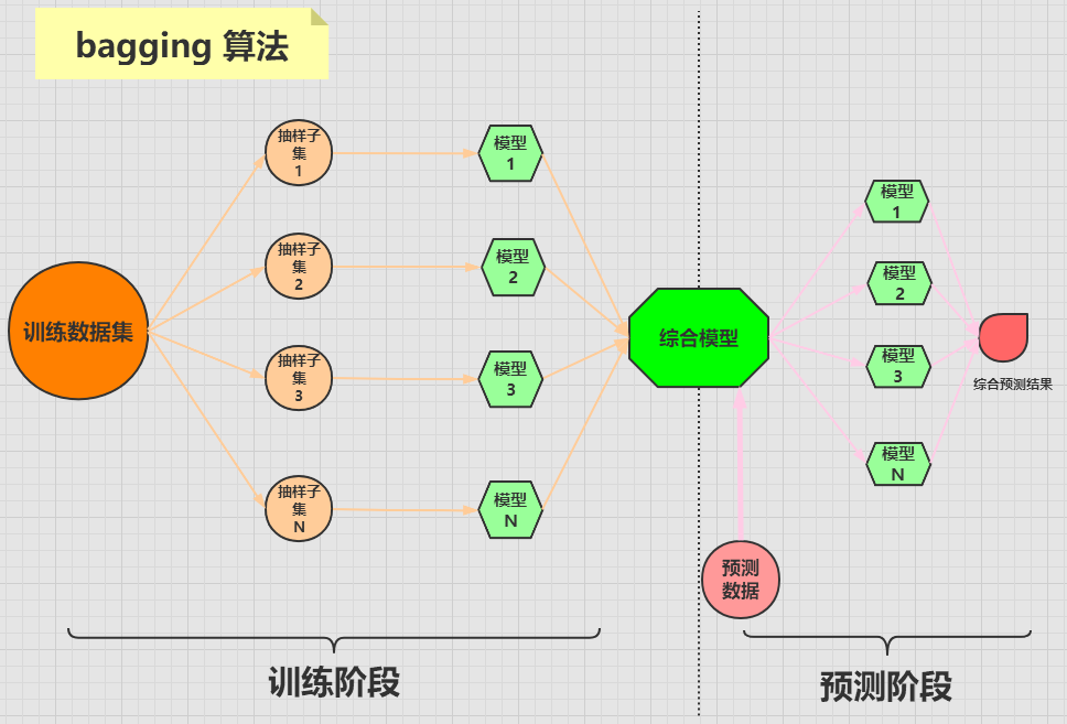 python机器学习 波士顿住房数据集 列名_机器学习_02