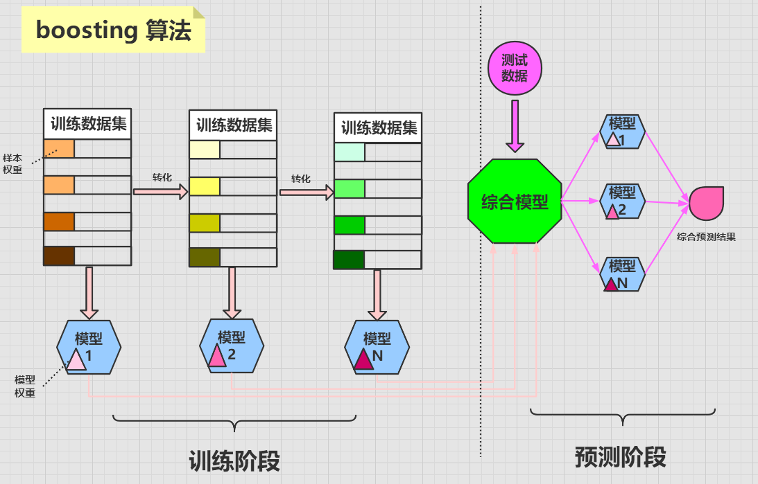 python机器学习 波士顿住房数据集 列名_集成学习_03