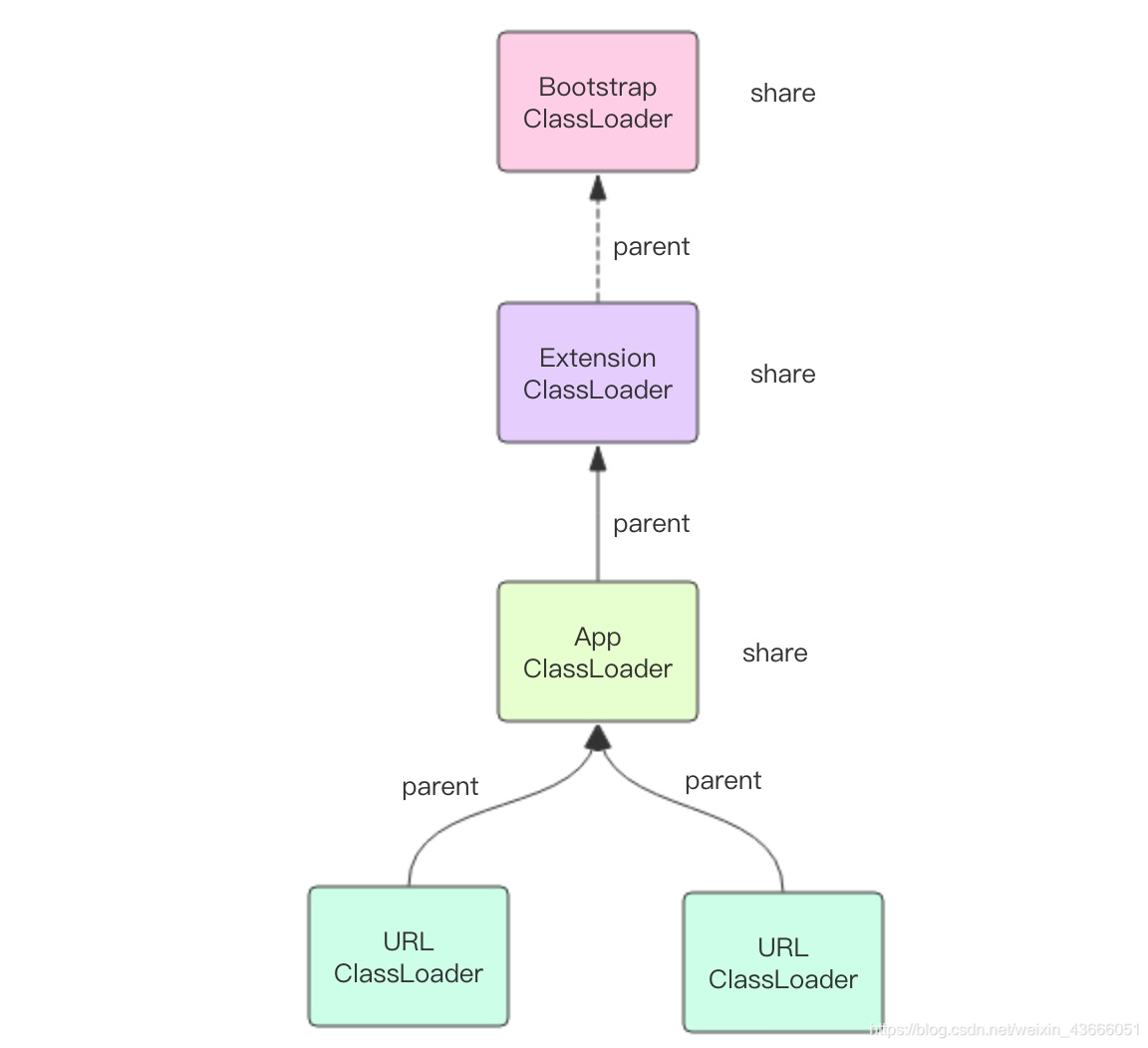 java使用类加载器加载某个类_java使用类加载器加载某个类_02