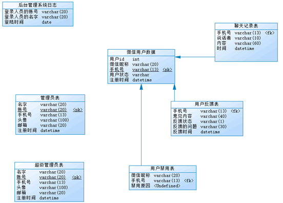 mysql数据技术课程你对他的认识是什么_数据库_02