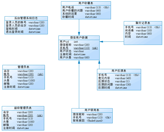 mysql数据技术课程你对他的认识是什么_数据_03