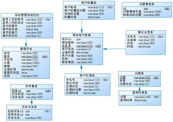 mysql数据技术课程你对他的认识是什么_MySQL_04