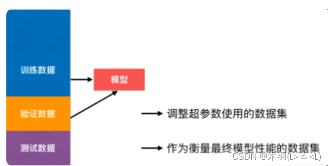 k交叉验证法后再用全部数据生成模型吗_k交叉验证法后再用全部数据生成模型吗_04