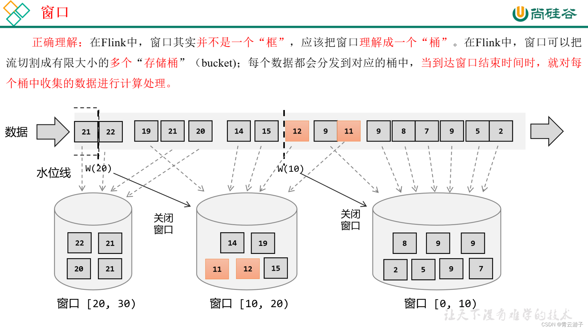 flink 滑动窗口应用场景_flink 滑动窗口应用场景_03