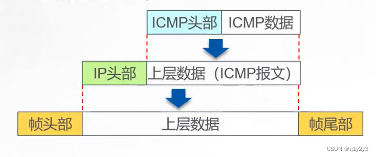 mpls头部的字段_IP