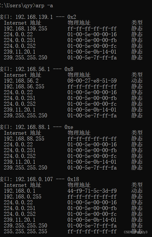 mpls头部的字段_网络协议_02