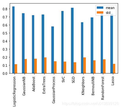 kaggle 上的CNN小数据集_kaggle 上的CNN小数据集_02