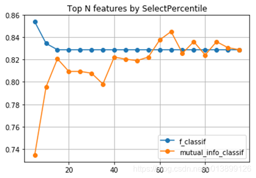 kaggle 上的CNN小数据集_Kaggle_04