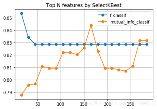 kaggle 上的CNN小数据集_Kaggle_05