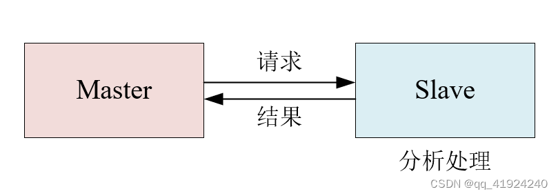 android网络tcp通讯读写_android网络tcp通讯读写