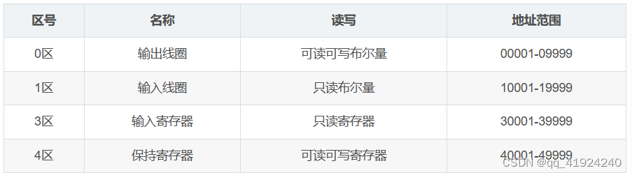 android网络tcp通讯读写_tcp/ip_02