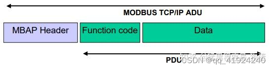 android网络tcp通讯读写_数据_03