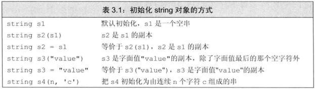 将list保存到MySQL_初始化