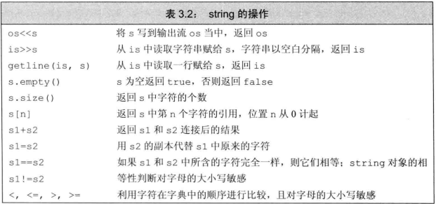 将list保存到MySQL_初始化_02