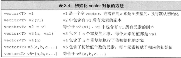 将list保存到MySQL_字符串_06