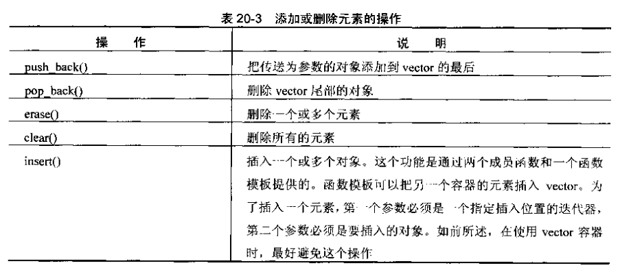 将list保存到MySQL_字符串_08