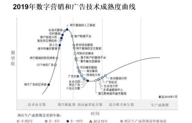 标签数据为什么存到hbase_大数据