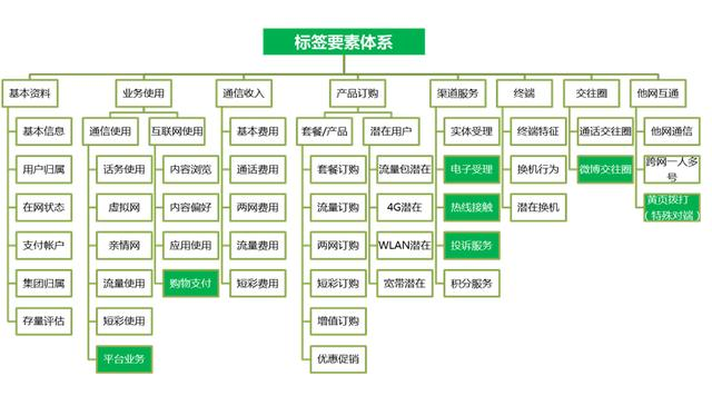 标签数据为什么存到hbase_数据架构_03