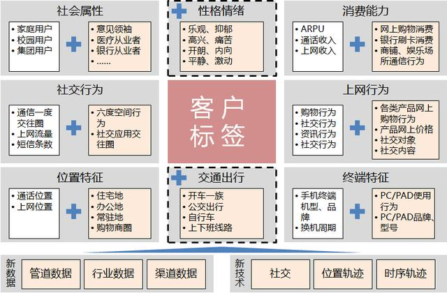 标签数据为什么存到hbase_标签数据为什么存到hbase_04